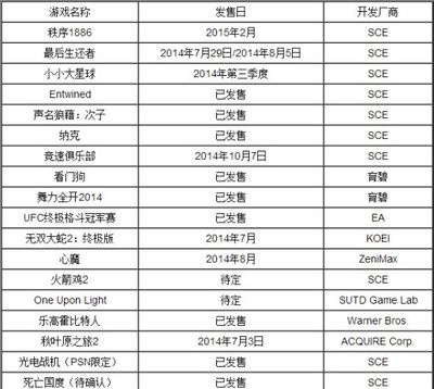 索尼攜海量游戲參展2014香港動漫電玩節(jié)，引領(lǐng)動漫游戲開發(fā)新浪潮