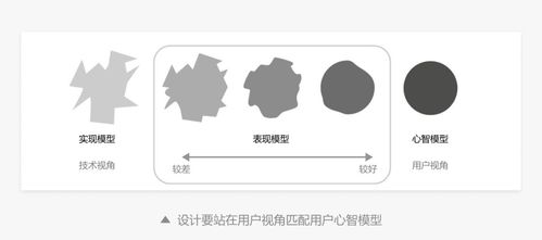 B端產(chǎn)品信息設(shè)計(jì)的三大核心原則