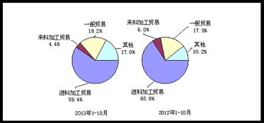10月電子信息產(chǎn)品進(jìn)出口增速穩(wěn)中趨緩，釋放穩(wěn)健向好信號(hào)